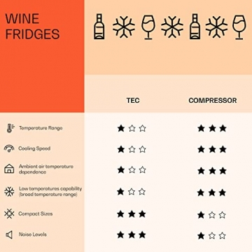 Klarstein Ultimo Uno Weinkühlschrank - Wine Fridge mit Temperaturregler: 5-8 °C, Weinschrank mit Touch-Bedienfeld, Platz für 20 Flaschen, 53 Liter Gesamtvolumen, schwarz - 8